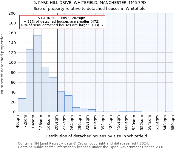 5, PARK HILL DRIVE, WHITEFIELD, MANCHESTER, M45 7PD: Size of property relative to detached houses in Whitefield