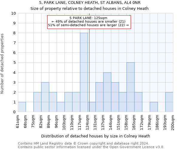 5, PARK LANE, COLNEY HEATH, ST ALBANS, AL4 0NR: Size of property relative to detached houses in Colney Heath