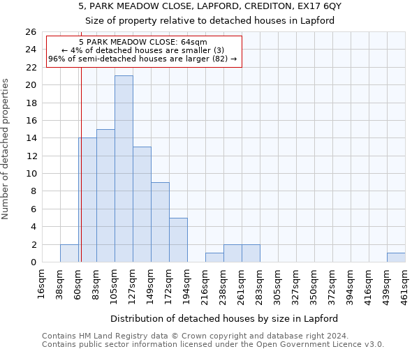 5, PARK MEADOW CLOSE, LAPFORD, CREDITON, EX17 6QY: Size of property relative to detached houses in Lapford
