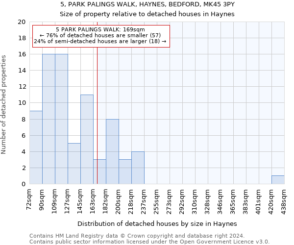 5, PARK PALINGS WALK, HAYNES, BEDFORD, MK45 3PY: Size of property relative to detached houses in Haynes