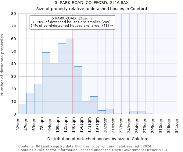 5, PARK ROAD, COLEFORD, GL16 8AX: Size of property relative to detached houses in Coleford