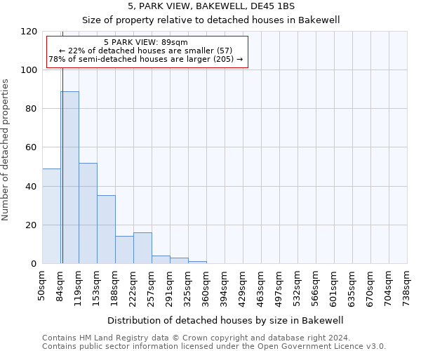 5, PARK VIEW, BAKEWELL, DE45 1BS: Size of property relative to detached houses in Bakewell