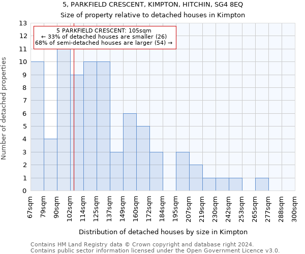 5, PARKFIELD CRESCENT, KIMPTON, HITCHIN, SG4 8EQ: Size of property relative to detached houses in Kimpton