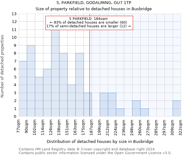 5, PARKFIELD, GODALMING, GU7 1TP: Size of property relative to detached houses in Busbridge