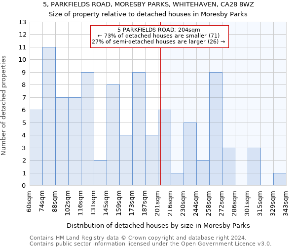 5, PARKFIELDS ROAD, MORESBY PARKS, WHITEHAVEN, CA28 8WZ: Size of property relative to detached houses in Moresby Parks