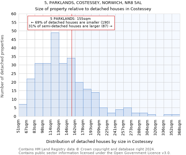 5, PARKLANDS, COSTESSEY, NORWICH, NR8 5AL: Size of property relative to detached houses in Costessey
