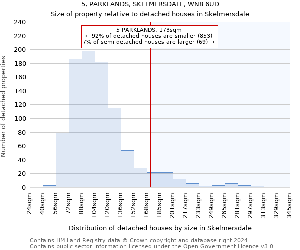 5, PARKLANDS, SKELMERSDALE, WN8 6UD: Size of property relative to detached houses in Skelmersdale