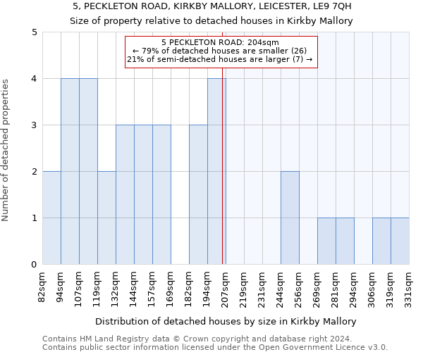 5, PECKLETON ROAD, KIRKBY MALLORY, LEICESTER, LE9 7QH: Size of property relative to detached houses in Kirkby Mallory