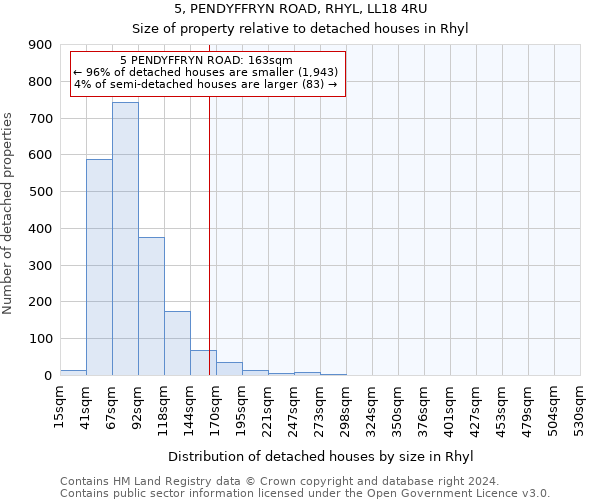 5, PENDYFFRYN ROAD, RHYL, LL18 4RU: Size of property relative to detached houses in Rhyl