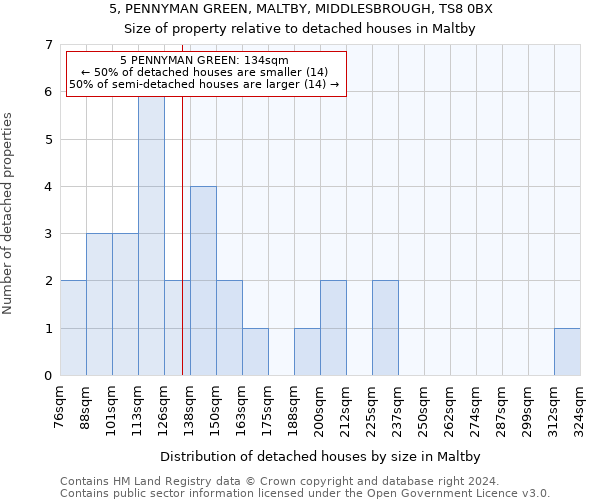 5, PENNYMAN GREEN, MALTBY, MIDDLESBROUGH, TS8 0BX: Size of property relative to detached houses in Maltby