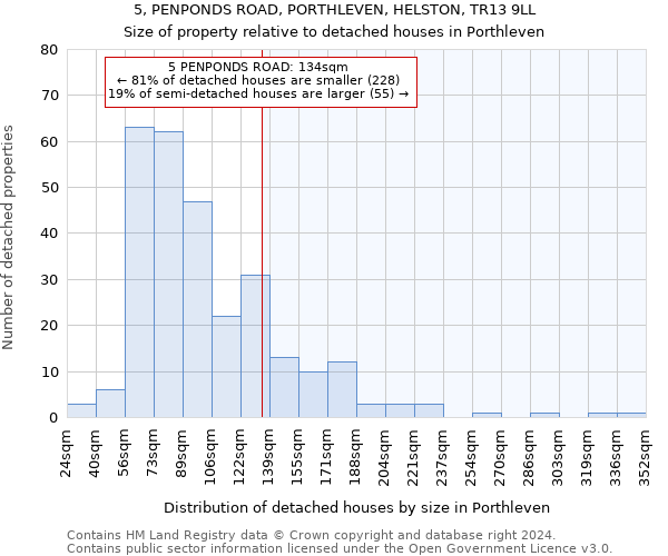 5, PENPONDS ROAD, PORTHLEVEN, HELSTON, TR13 9LL: Size of property relative to detached houses in Porthleven