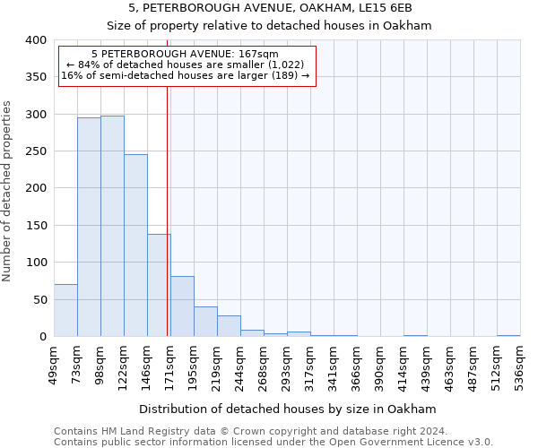 5, PETERBOROUGH AVENUE, OAKHAM, LE15 6EB: Size of property relative to detached houses in Oakham