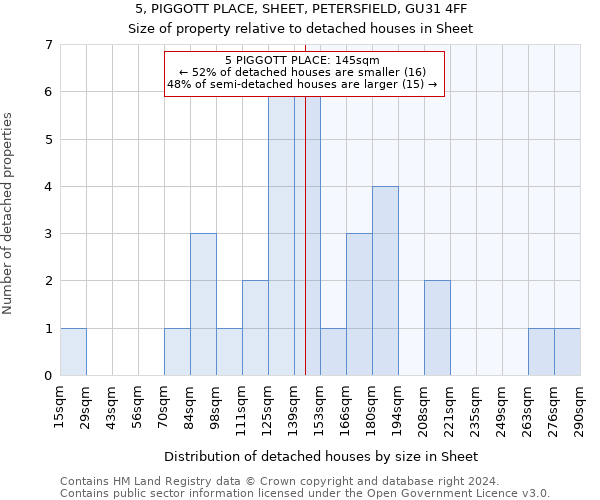 5, PIGGOTT PLACE, SHEET, PETERSFIELD, GU31 4FF: Size of property relative to detached houses in Sheet