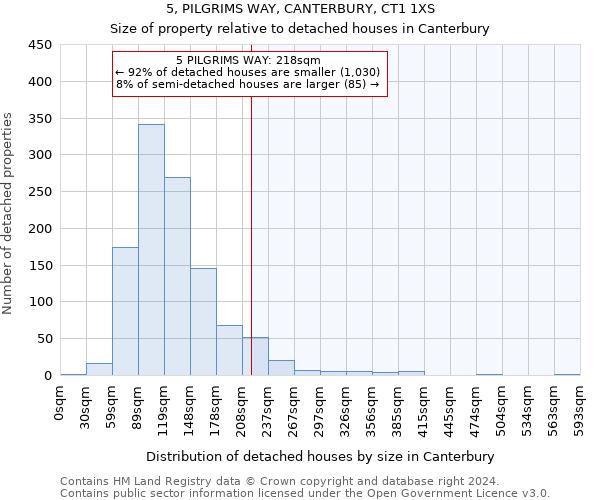 5, PILGRIMS WAY, CANTERBURY, CT1 1XS: Size of property relative to detached houses in Canterbury