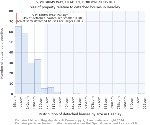 5, PILGRIMS WAY, HEADLEY, BORDON, GU35 8LB: Size of property relative to detached houses in Headley