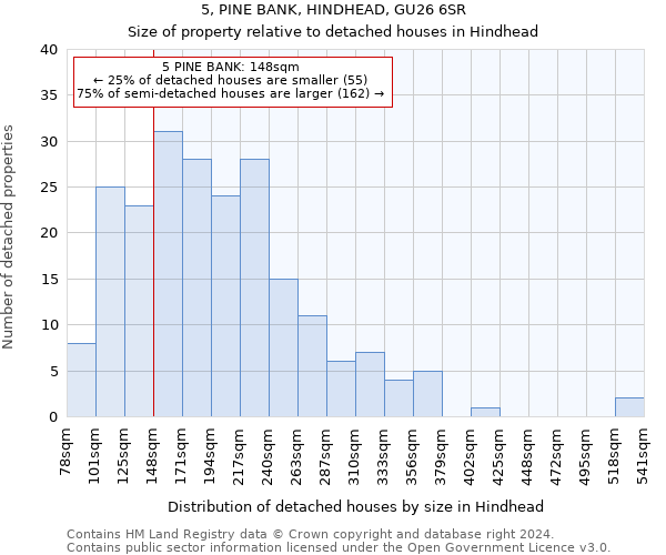 5, PINE BANK, HINDHEAD, GU26 6SR: Size of property relative to detached houses in Hindhead