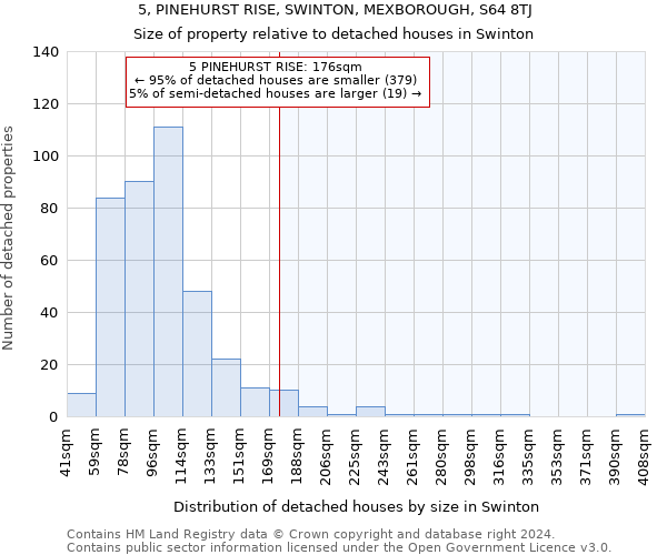 5, PINEHURST RISE, SWINTON, MEXBOROUGH, S64 8TJ: Size of property relative to detached houses in Swinton