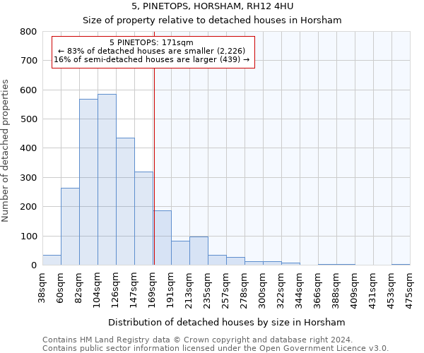 5, PINETOPS, HORSHAM, RH12 4HU: Size of property relative to detached houses in Horsham