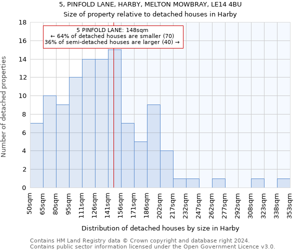 5, PINFOLD LANE, HARBY, MELTON MOWBRAY, LE14 4BU: Size of property relative to detached houses in Harby
