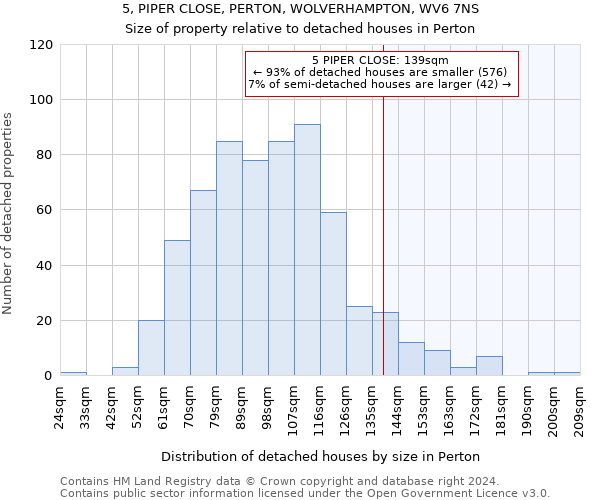 5, PIPER CLOSE, PERTON, WOLVERHAMPTON, WV6 7NS: Size of property relative to detached houses in Perton