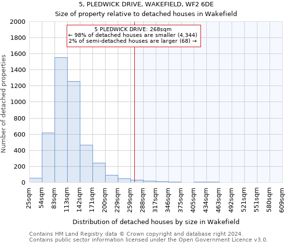 5, PLEDWICK DRIVE, WAKEFIELD, WF2 6DE: Size of property relative to detached houses in Wakefield