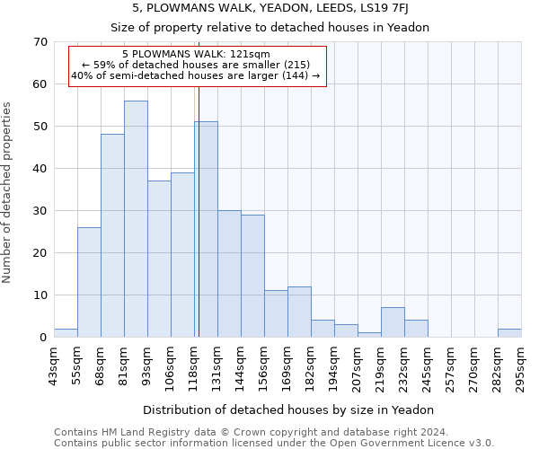 5, PLOWMANS WALK, YEADON, LEEDS, LS19 7FJ: Size of property relative to detached houses in Yeadon