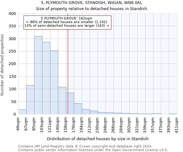 5, PLYMOUTH GROVE, STANDISH, WIGAN, WN6 0AL: Size of property relative to detached houses in Standish