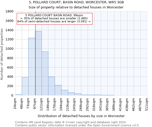 5, POLLARD COURT, BASIN ROAD, WORCESTER, WR5 3GB: Size of property relative to detached houses in Worcester