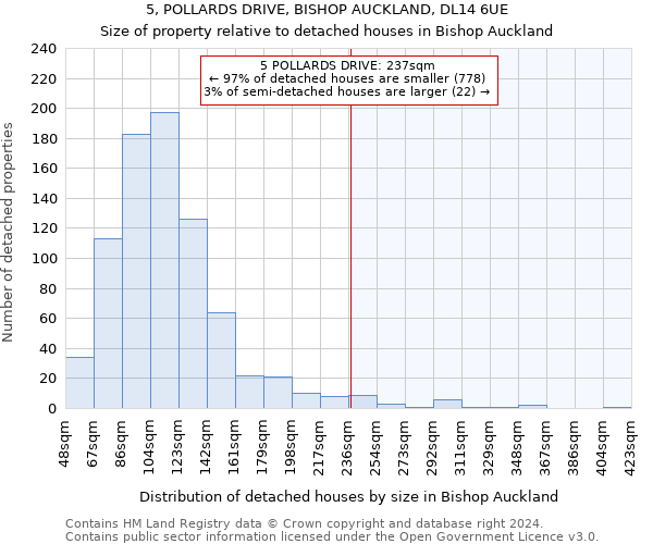 5, POLLARDS DRIVE, BISHOP AUCKLAND, DL14 6UE: Size of property relative to detached houses in Bishop Auckland