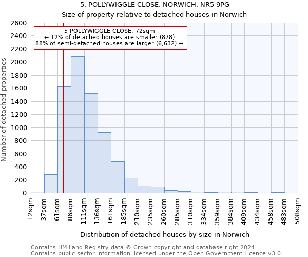 5, POLLYWIGGLE CLOSE, NORWICH, NR5 9PG: Size of property relative to detached houses in Norwich