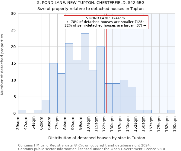 5, POND LANE, NEW TUPTON, CHESTERFIELD, S42 6BG: Size of property relative to detached houses in Tupton