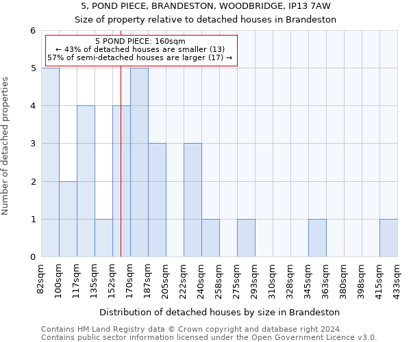 5, POND PIECE, BRANDESTON, WOODBRIDGE, IP13 7AW: Size of property relative to detached houses in Brandeston