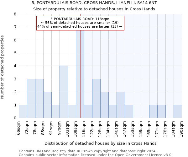 5, PONTARDULAIS ROAD, CROSS HANDS, LLANELLI, SA14 6NT: Size of property relative to detached houses in Cross Hands