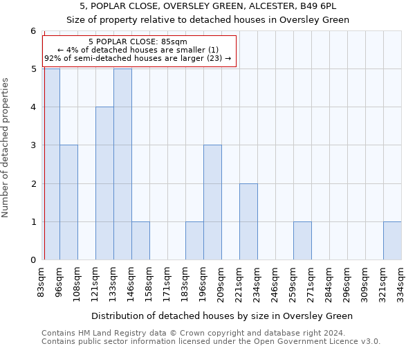 5, POPLAR CLOSE, OVERSLEY GREEN, ALCESTER, B49 6PL: Size of property relative to detached houses in Oversley Green