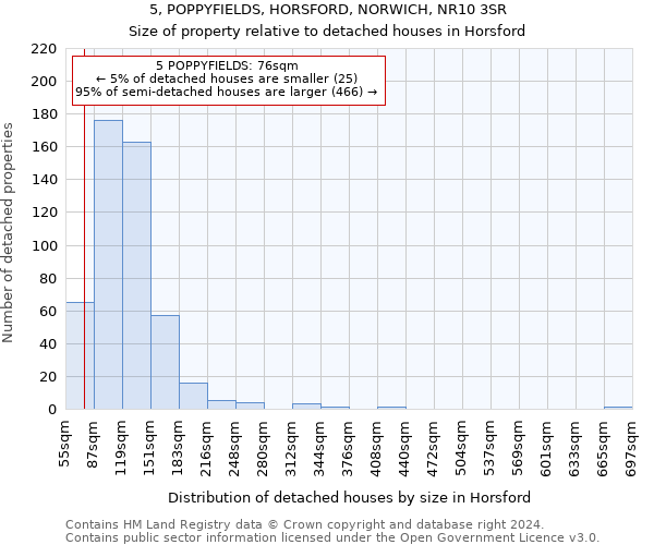 5, POPPYFIELDS, HORSFORD, NORWICH, NR10 3SR: Size of property relative to detached houses in Horsford