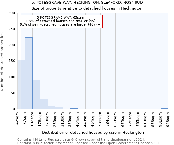 5, POTESGRAVE WAY, HECKINGTON, SLEAFORD, NG34 9UD: Size of property relative to detached houses in Heckington