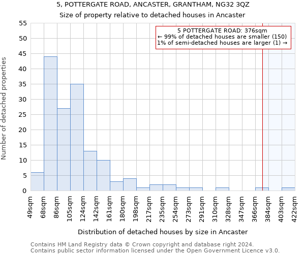 5, POTTERGATE ROAD, ANCASTER, GRANTHAM, NG32 3QZ: Size of property relative to detached houses in Ancaster