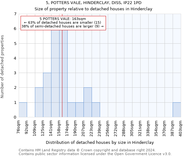 5, POTTERS VALE, HINDERCLAY, DISS, IP22 1PD: Size of property relative to detached houses in Hinderclay