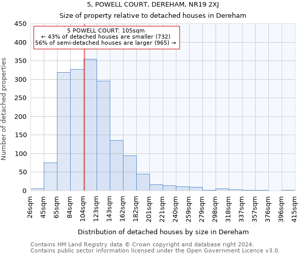 5, POWELL COURT, DEREHAM, NR19 2XJ: Size of property relative to detached houses in Dereham