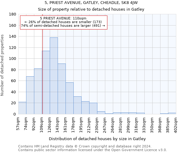 5, PRIEST AVENUE, GATLEY, CHEADLE, SK8 4JW: Size of property relative to detached houses in Gatley