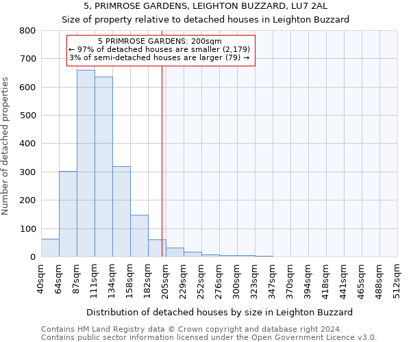 5, PRIMROSE GARDENS, LEIGHTON BUZZARD, LU7 2AL: Size of property relative to detached houses in Leighton Buzzard