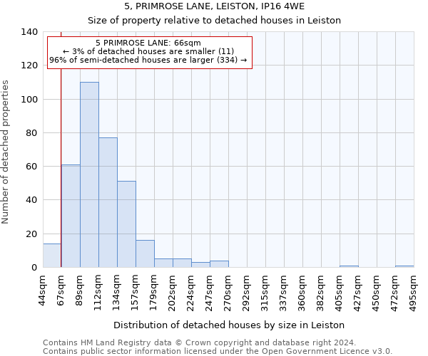 5, PRIMROSE LANE, LEISTON, IP16 4WE: Size of property relative to detached houses in Leiston
