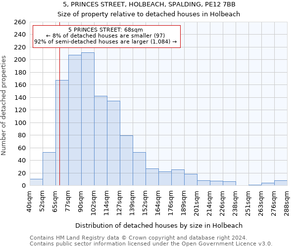 5, PRINCES STREET, HOLBEACH, SPALDING, PE12 7BB: Size of property relative to detached houses in Holbeach