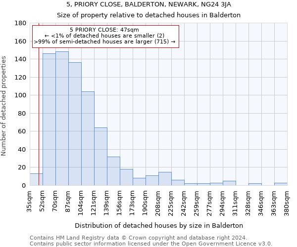 5, PRIORY CLOSE, BALDERTON, NEWARK, NG24 3JA: Size of property relative to detached houses in Balderton