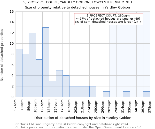 5, PROSPECT COURT, YARDLEY GOBION, TOWCESTER, NN12 7BD: Size of property relative to detached houses in Yardley Gobion