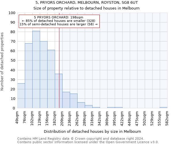 5, PRYORS ORCHARD, MELBOURN, ROYSTON, SG8 6UT: Size of property relative to detached houses in Melbourn