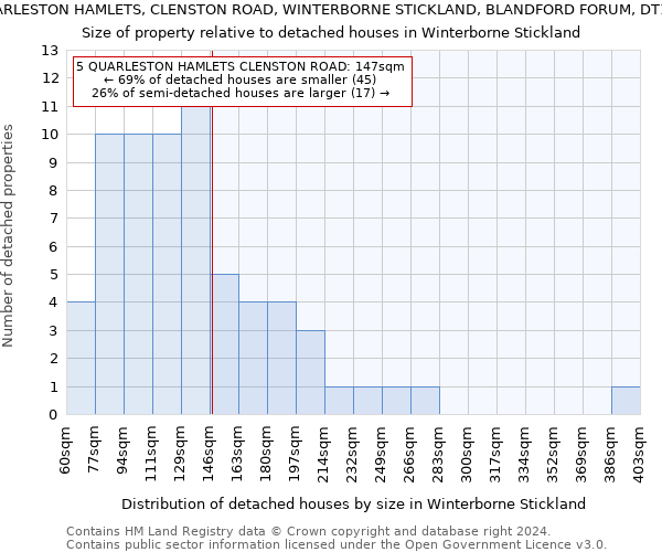 5, QUARLESTON HAMLETS, CLENSTON ROAD, WINTERBORNE STICKLAND, BLANDFORD FORUM, DT11 0NP: Size of property relative to detached houses in Winterborne Stickland
