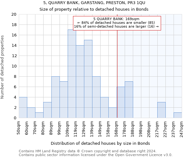 5, QUARRY BANK, GARSTANG, PRESTON, PR3 1QU: Size of property relative to detached houses in Bonds