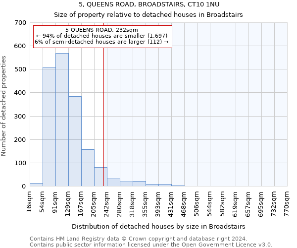 5, QUEENS ROAD, BROADSTAIRS, CT10 1NU: Size of property relative to detached houses in Broadstairs