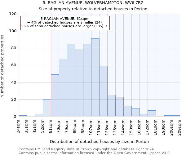 5, RAGLAN AVENUE, WOLVERHAMPTON, WV6 7RZ: Size of property relative to detached houses in Perton